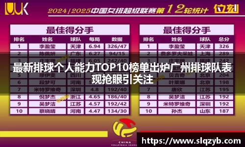 最新排球个人能力TOP10榜单出炉广州排球队表现抢眼引关注