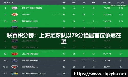 联赛积分榜：上海足球队以79分稳居首位争冠在望
