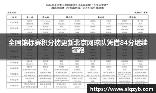 全国锦标赛积分榜更新北京网球队凭借84分继续领跑