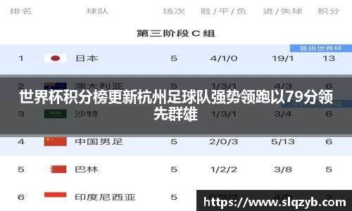 世界杯积分榜更新杭州足球队强势领跑以79分领先群雄