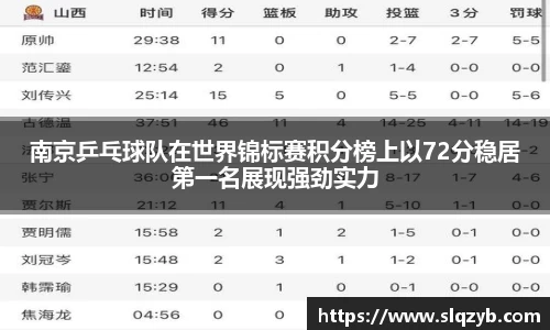 南京乒乓球队在世界锦标赛积分榜上以72分稳居第一名展现强劲实力