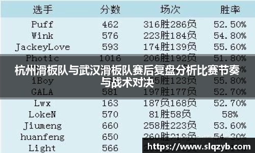 杭州滑板队与武汉滑板队赛后复盘分析比赛节奏与战术对决