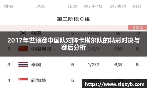 2017年世预赛中国队对阵卡塔尔队的精彩对决与赛后分析
