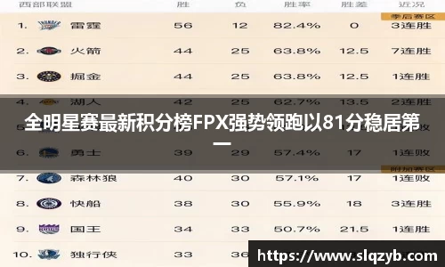 全明星赛最新积分榜FPX强势领跑以81分稳居第一